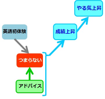 英語って 何から始めればいいの 絶対話せる 英会話